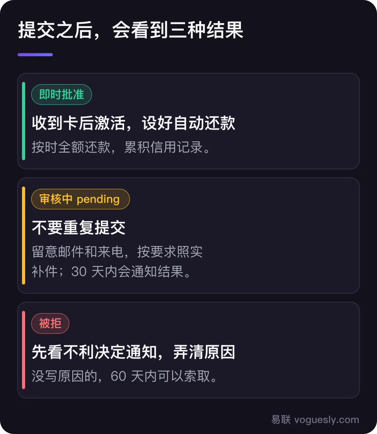 提交后的三种结果:即时批准、审核中、被拒,以及各自该怎么做