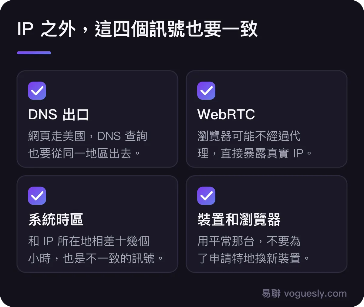 IP 之外要一致的四個訊號:DNS 出口、WebRTC、系統時區、裝置和瀏覽器