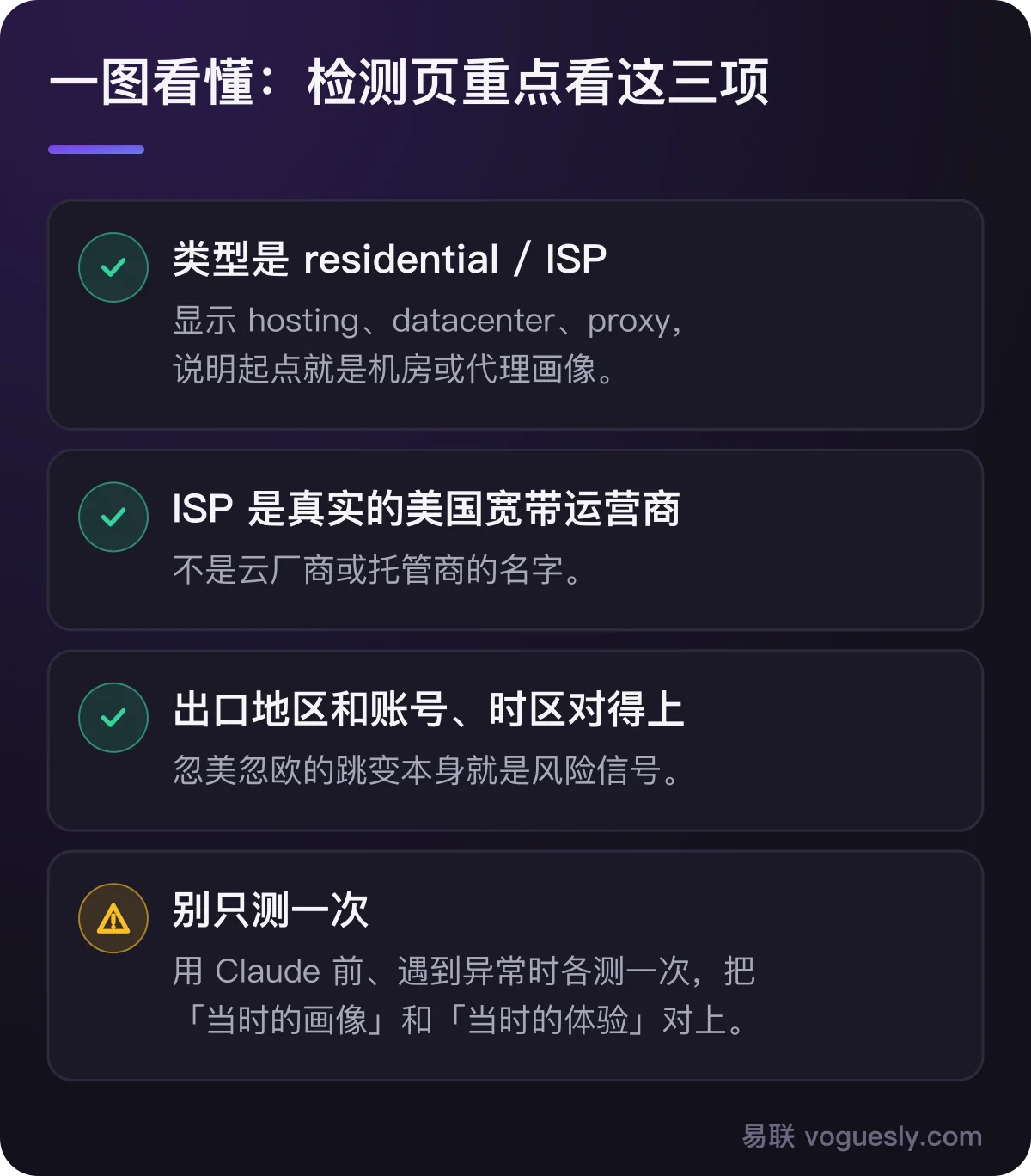 检测 IP 纯净度重点看三项：类型是否 residential/ISP、ISP 是否真实美国宽带运营商、地区是否与账号一致；并且不要只测一次。