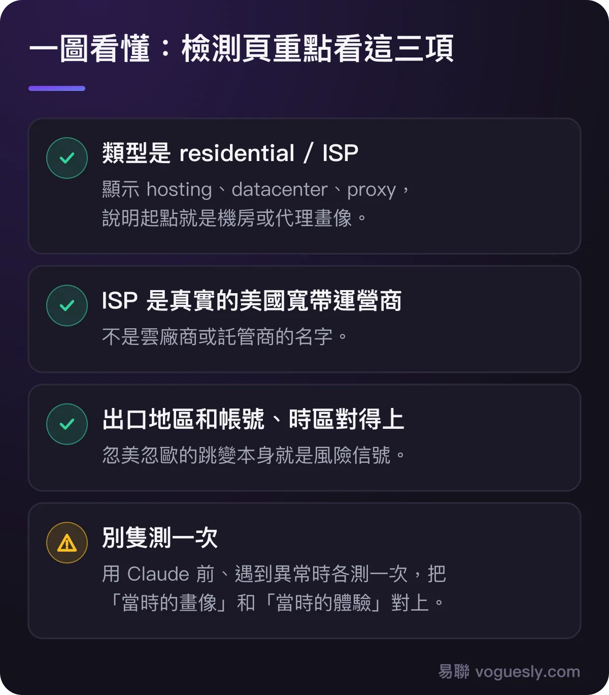 檢測 IP 純淨度重點看三項：類型是否 residential/ISP、ISP 是否真實美國寬頻電訊商、地區是否與帳號一致；並且不要只測一次。