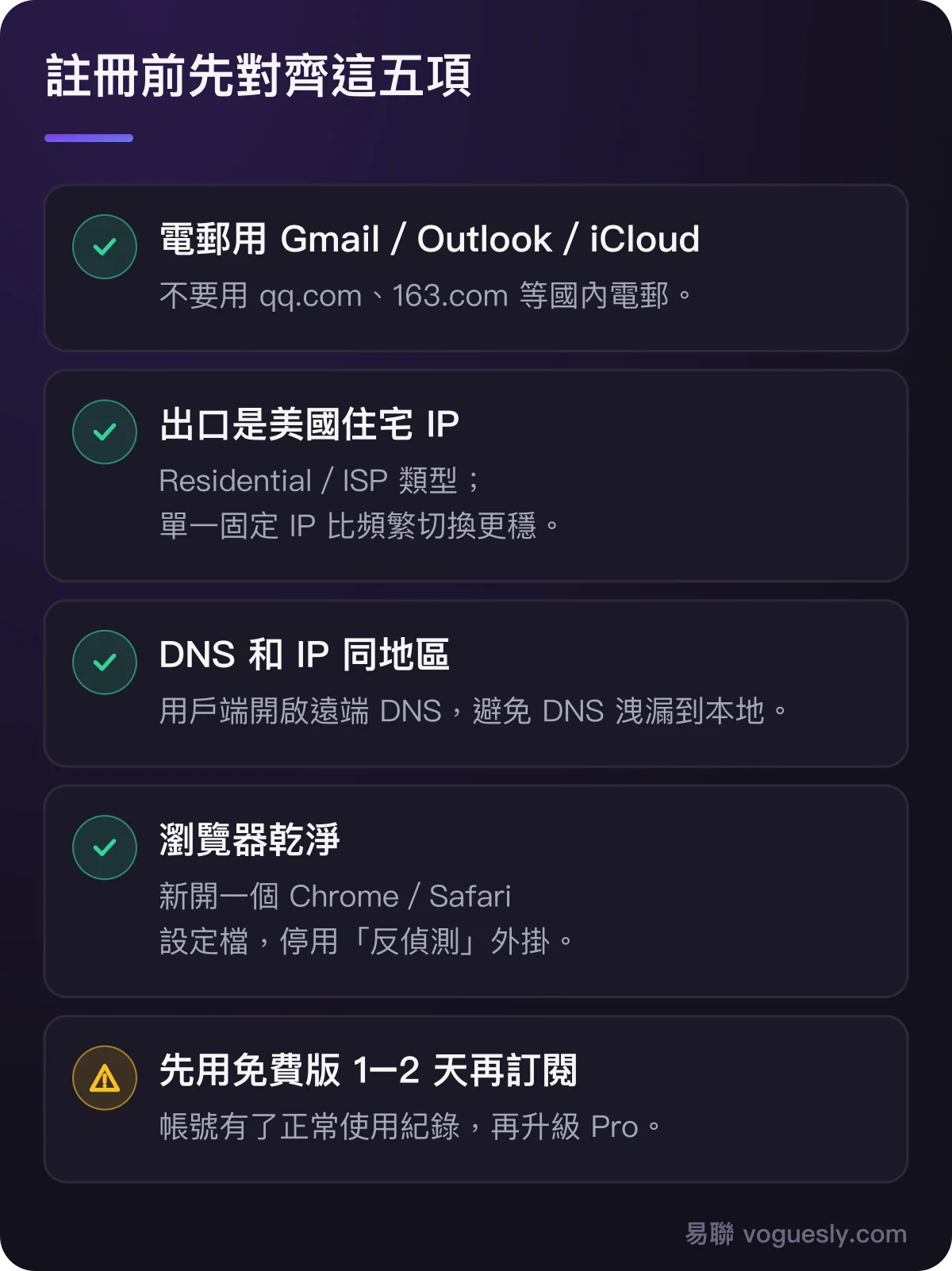 註冊 Claude 前先對齊五項:常用國際電郵、美國住宅 IP、DNS 與 IP 同地區、乾淨瀏覽器、先用免費版 1–2 天。