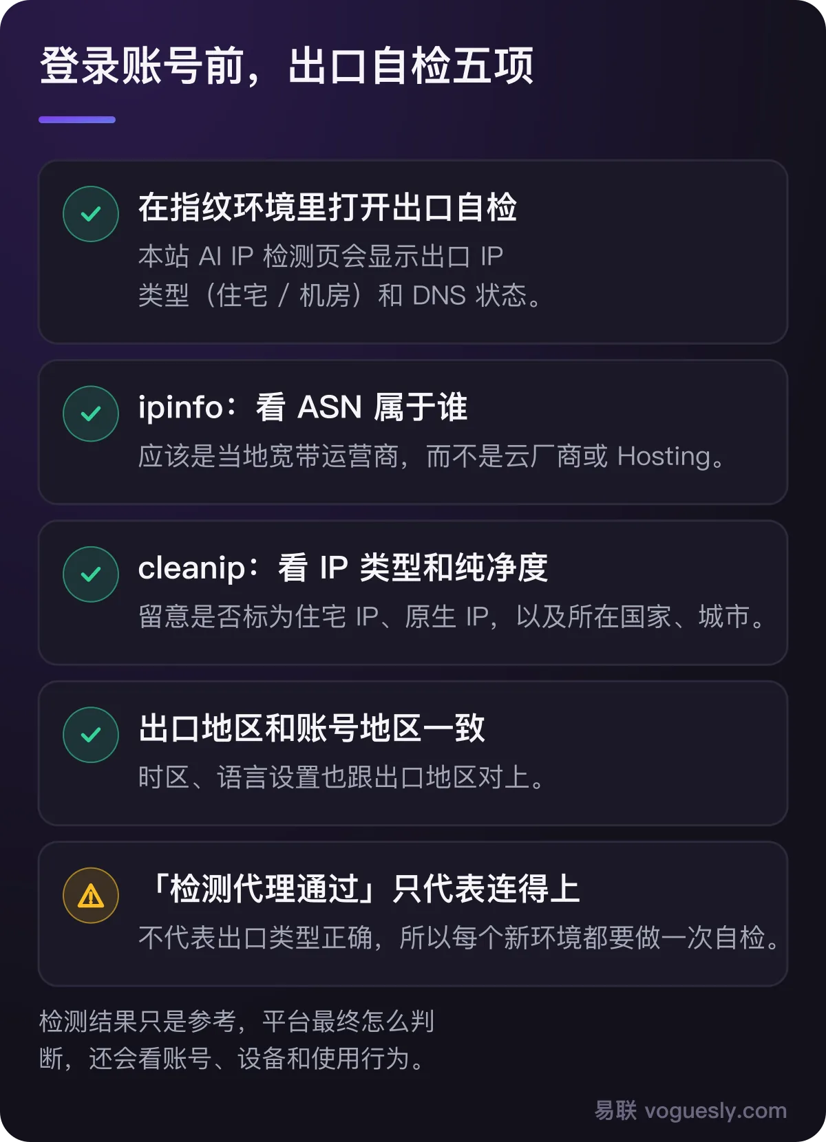登录账号前的出口自检五项:在指纹环境里打开出口自检;用 ipinfo 看 ASN 属于当地宽带运营商而不是云厂商;用 cleanip 看 IP 类型和纯净度;出口地区和账号地区一致;检测代理通过只代表连得上