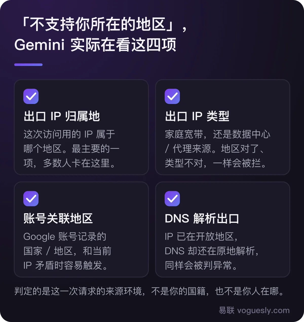 Gemini 判定地区时看四项:出口 IP 归属地、出口 IP 类型、账号关联地区、DNS 解析出口。