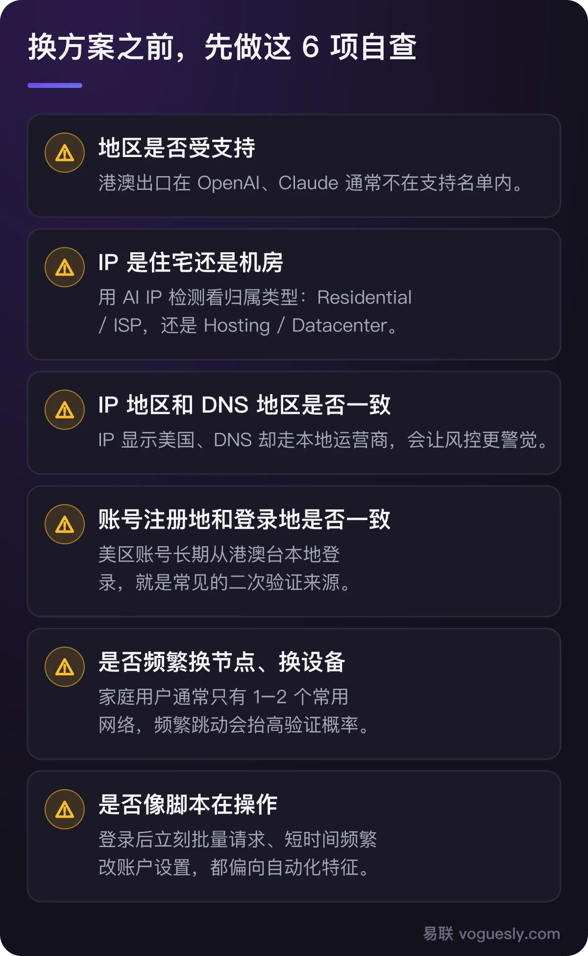 六项自查:地区是否受支持、IP 是住宅还是机房、IP 与 DNS 地区是否一致、账号注册地与登录地是否一致、是否频繁换节点换设备、是否像脚本在操作。
