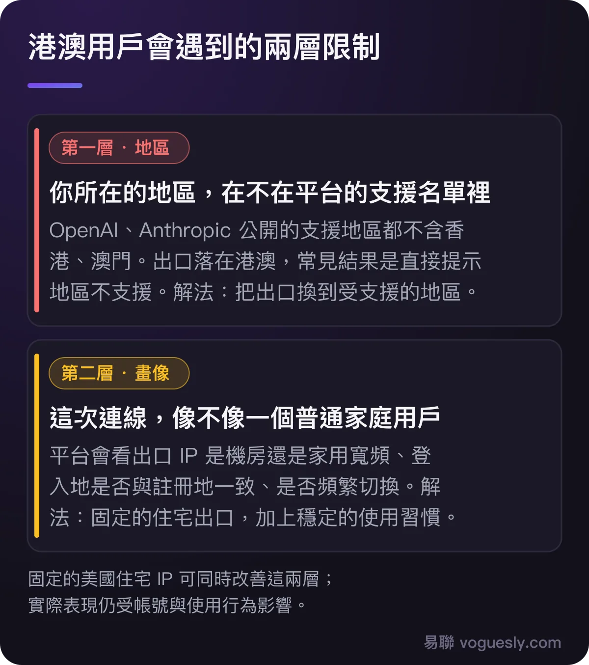 港澳用戶的兩層限制:第一層是地區是否在平台支援名單內;第二層是這次連線像不像普通家庭用戶。