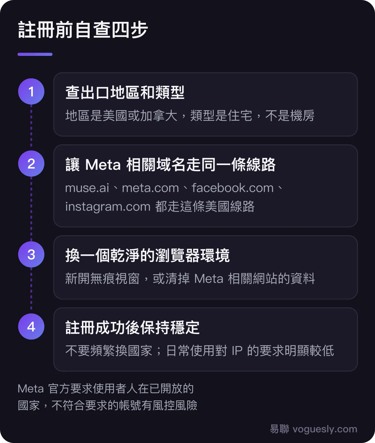 註冊 Muse 前自查四步:查出口地區和類型;讓 muse.ai、meta.com、facebook.com、instagram.com 走同一條美國線路;換一個乾淨的瀏覽器環境;註冊成功後保持出口穩定