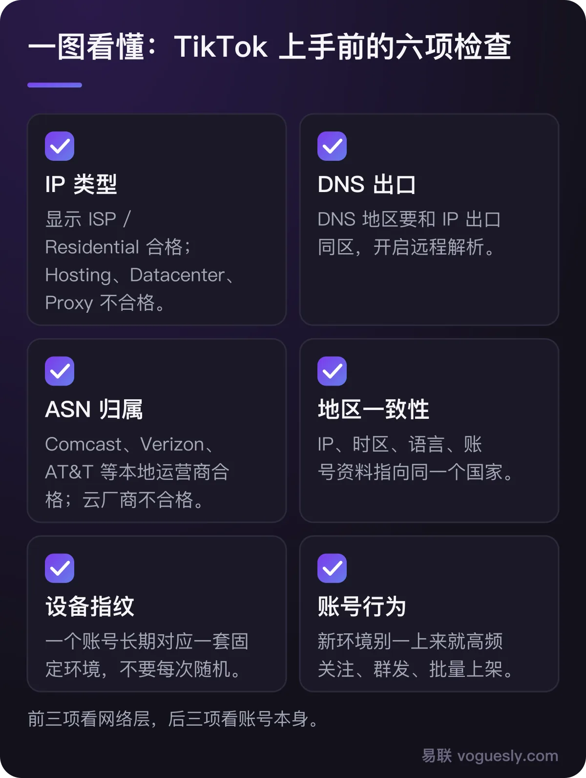 TikTok 上手前六项检查：IP 类型、DNS 出口、ASN 归属、地区一致性、设备指纹、账号行为。